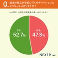 7割の人が「給食は楽しみだった」と回答　懐かしの給食アンケート調査結果