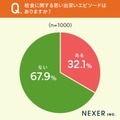 7割の人が「給食は楽しみだった」と回答　懐かしの給食アンケート調査結果