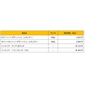 びっくりドンキー！大きくなっちゃう「ガリバー」メニューが登場！(10/16～)