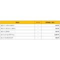 びっくりドンキー！大きくなっちゃう「ガリバー」メニューが登場！(10/16～)