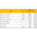 びっくりドンキー！大きくなっちゃう「ガリバー」メニューが登場！(10/16～)