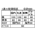 投資信託のリターン、シャープレシオ、コストの相関関係を解説