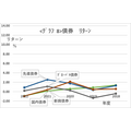 投資信託のリターン、シャープレシオ、コストの相関関係を解説