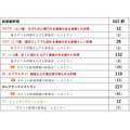 ミシュランガイド東京2025発表　今年からソムリエアワード新設