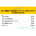 もう一度観たい　昭和・平成の名作アニメランキングベスト5紹介