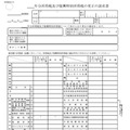 「年末調整」を分かりやすく解説！適用できそうな控除の確認、必要書類の準備をして節税に備えよう