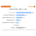 引越し先、省エネ性能は意識する？　3年以内に引越しを検討している1000人に聞きました。