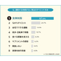 運動する時間がないときのダイエット、どうしてる？503人に聞いてみました。