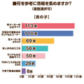 2026年度のラン活アンケート調査　昨年の調査と比べてやや遅めのスタートか