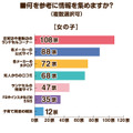 2026年度のラン活アンケート調査　昨年の調査と比べてやや遅めのスタートか