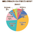 2026年度のラン活アンケート調査　昨年の調査と比べてやや遅めのスタートか