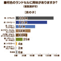 2026年度のラン活アンケート調査　昨年の調査と比べてやや遅めのスタートか