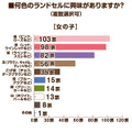 2026年度のラン活アンケート調査　昨年の調査と比べてやや遅めのスタートか