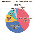 2026年度のラン活アンケート調査　昨年の調査と比べてやや遅めのスタートか