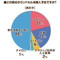 2026年度のラン活アンケート調査　昨年の調査と比べてやや遅めのスタートか