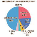 2026年度のラン活アンケート調査　昨年の調査と比べてやや遅めのスタートか