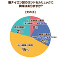 2026年度のラン活アンケート調査　昨年の調査と比べてやや遅めのスタートか