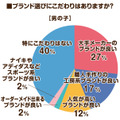 2026年度のラン活アンケート調査　昨年の調査と比べてやや遅めのスタートか