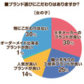 2026年度のラン活アンケート調査　昨年の調査と比べてやや遅めのスタートか