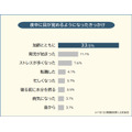 夜中に目が覚める理由、調査結果を発表