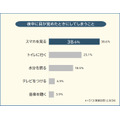 夜中に目が覚める理由、調査結果を発表