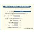 夜中に目が覚める理由、調査結果を発表