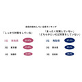 防犯意識、地域差浮き彫りに　全国調査で明らかに