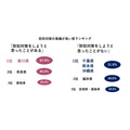 防犯意識、地域差浮き彫りに　全国調査で明らかに