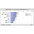オーディオブック利用者は6%、利用意向は14%　若年層で人気高まる