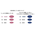 防犯意識、地域差浮き彫りに　全国調査で明らかに