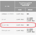 【三井住友カード】11月からGoogle Pay「タッチ決済」10%還元　対象店舗が多く、あっという間に上限達成！