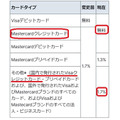 【三井住友カード】「100万円修行」の対象となる・対象とならない利用先を解説　注意点を確認して効率的な「修行」を