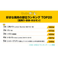 焼肉好き必見！人気部位ランキングTOP5