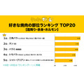 焼肉好き必見！人気部位ランキングTOP5