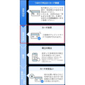 【三井住友カード】5万円利用で1000ポイントもらえる（11/28～12/5）プリカ購入・電子マネーチャージがおすすめ