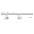 【12月権利確定】株主優待が変更になった銘柄6選！カタログギフトに高級クオカなど