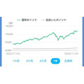 PayPayポイント運用は“ほったらかし”でも「＋92.94％」！ポイ活主婦の実績とコツは？【赤裸々公開します】