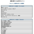 【プライオリティ・パス】ラウンジ以外利用不可・同伴者料金の実質値上げのクレカが続出　dカードプラチナが明るい話題