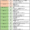 「〆おにぎり」＆「おつまみおにぎり」グランプリ結果発表