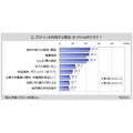 プロテイン利用者の実態調査　利用者増加傾向、効果を実感する人は限られている結果に