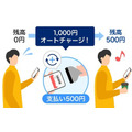 スマホ決済のオートチャージを徹底比較！au PAYは最大5%還元もあるau PAYゴールドカードからがおすすめ