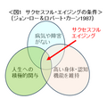 老化のメカニズムや健康度を研究　豊かな老後を支えるための取り組みとは