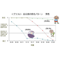 老化のメカニズムや健康度を研究　豊かな老後を支えるための取り組みとは