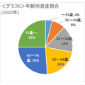 老化のメカニズムや健康度を研究　豊かな老後を支えるための取り組みとは