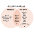 老化のメカニズムや健康度を研究　豊かな老後を支えるための取り組みとは