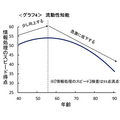老化のメカニズムや健康度を研究　豊かな老後を支えるための取り組みとは