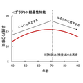 老化のメカニズムや健康度を研究　豊かな老後を支えるための取り組みとは