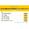 1位はやっぱり魚介！ふるさと納税返礼「返礼品ランキング」TOP40が決定