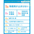 2024年生活者トレンド発表　「生活に影響が大きかった」「印象に残っている」出来事のキーワード