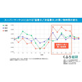 2024年生活者トレンド発表　「生活に影響が大きかった」「印象に残っている」出来事のキーワード